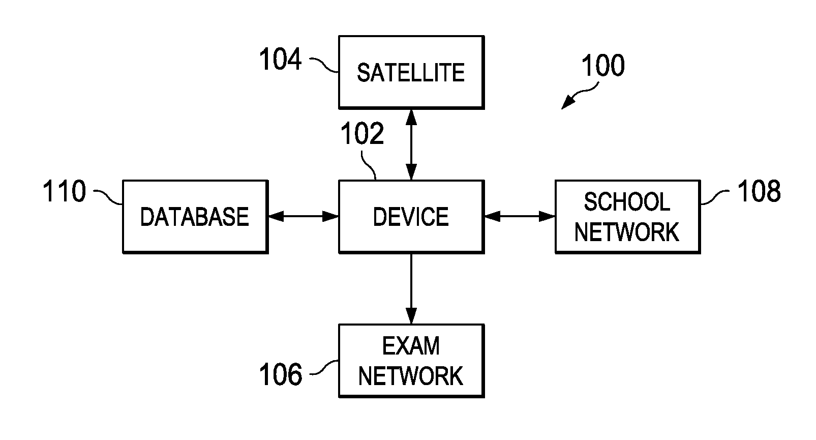 Context-sensitive and location-aware adaptive learning to improve test effectiveness