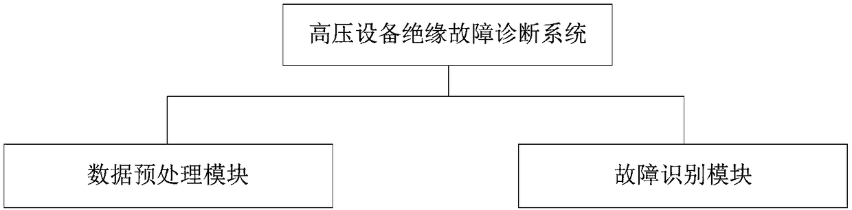 Insulation fault diagnosis method and system for high-voltage equipment