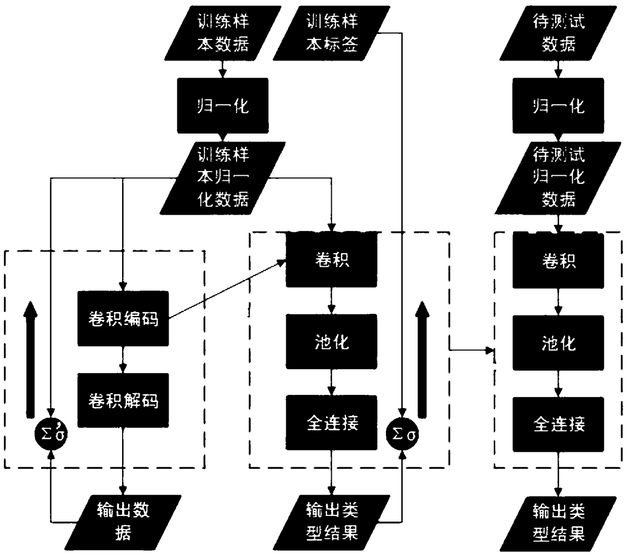 Insulation fault diagnosis method and system for high-voltage equipment