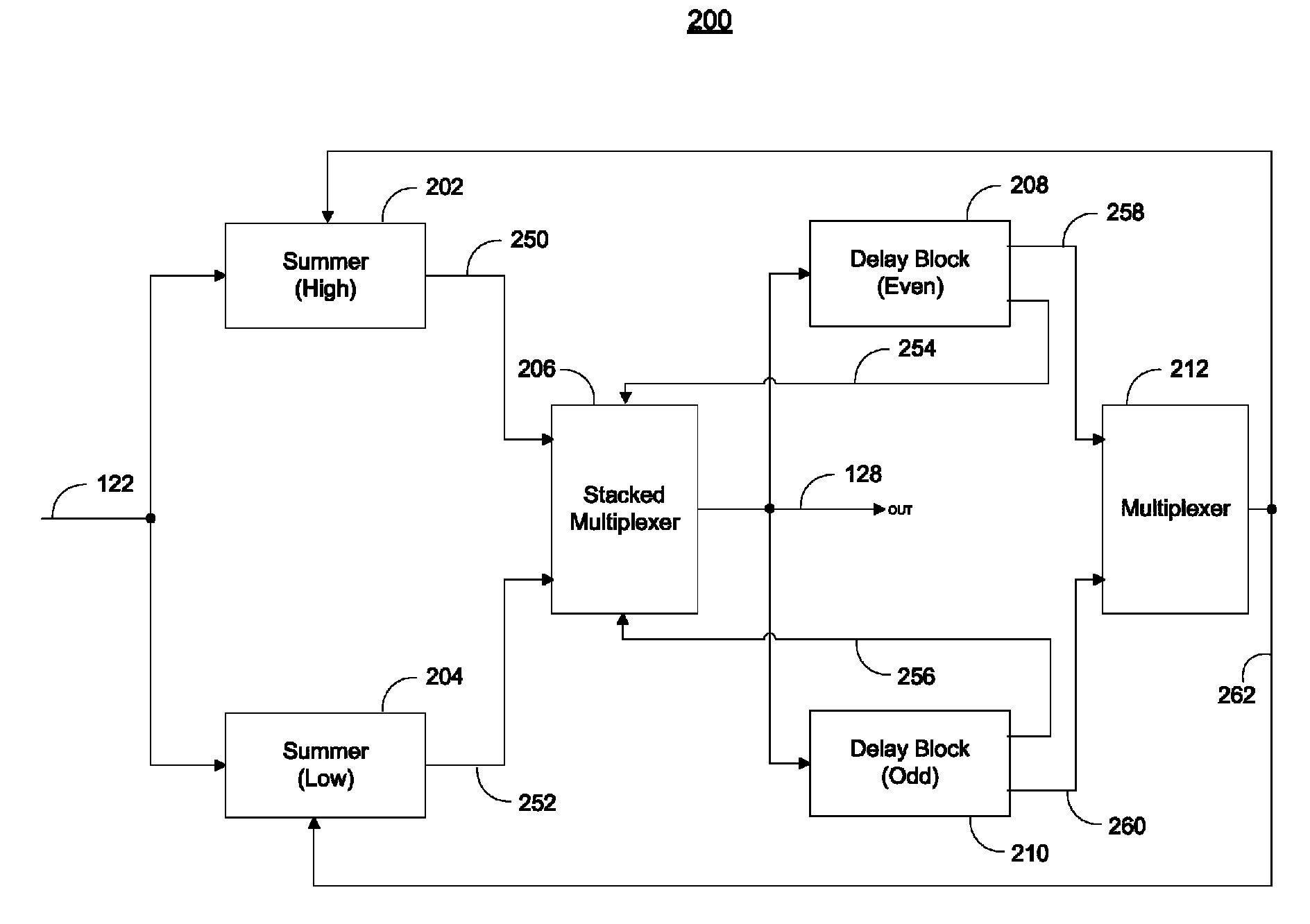 Reconfigurable equalization architecture for high-speed receivers