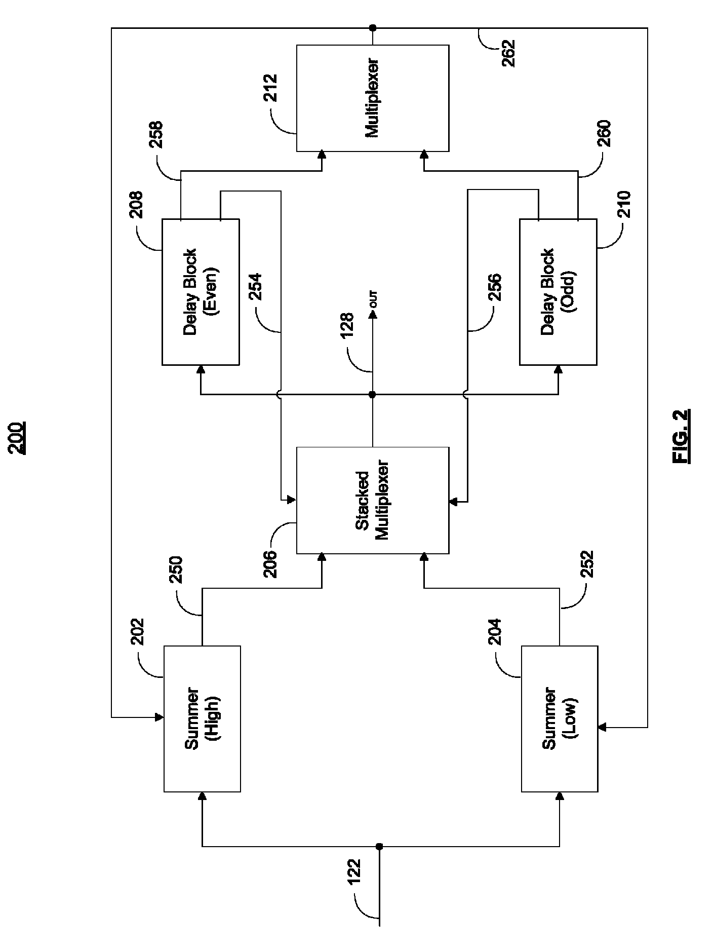 Reconfigurable equalization architecture for high-speed receivers