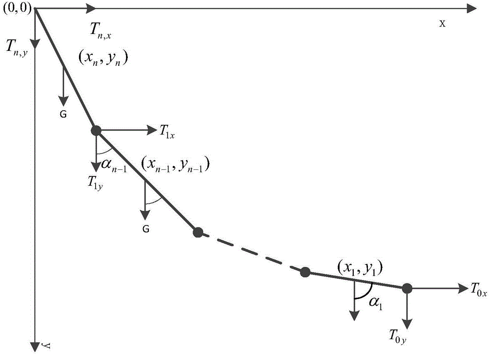 Simulation method applicable to space tethered system of stratospheric satellite system