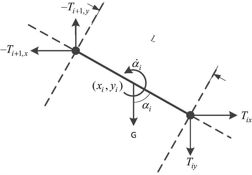 Simulation method applicable to space tethered system of stratospheric satellite system