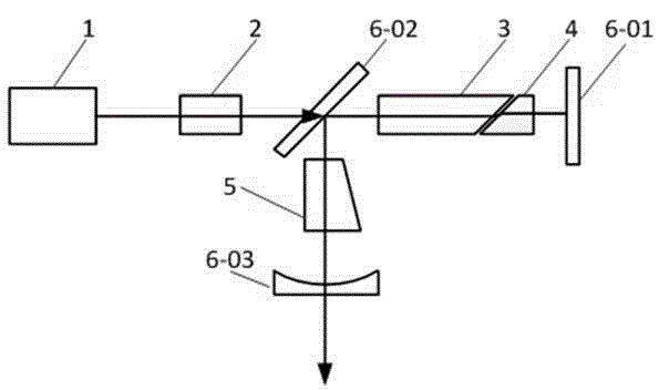 2-micron laser device enabling linearly polarized output