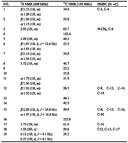 Plant extract with anti-tumor activity and active ingredients thereof