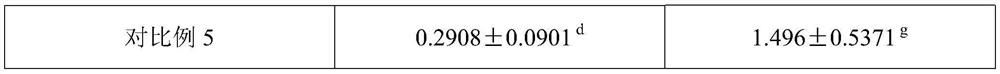 Composition containing pinoresinol diglucoside and preparation method and application of composition