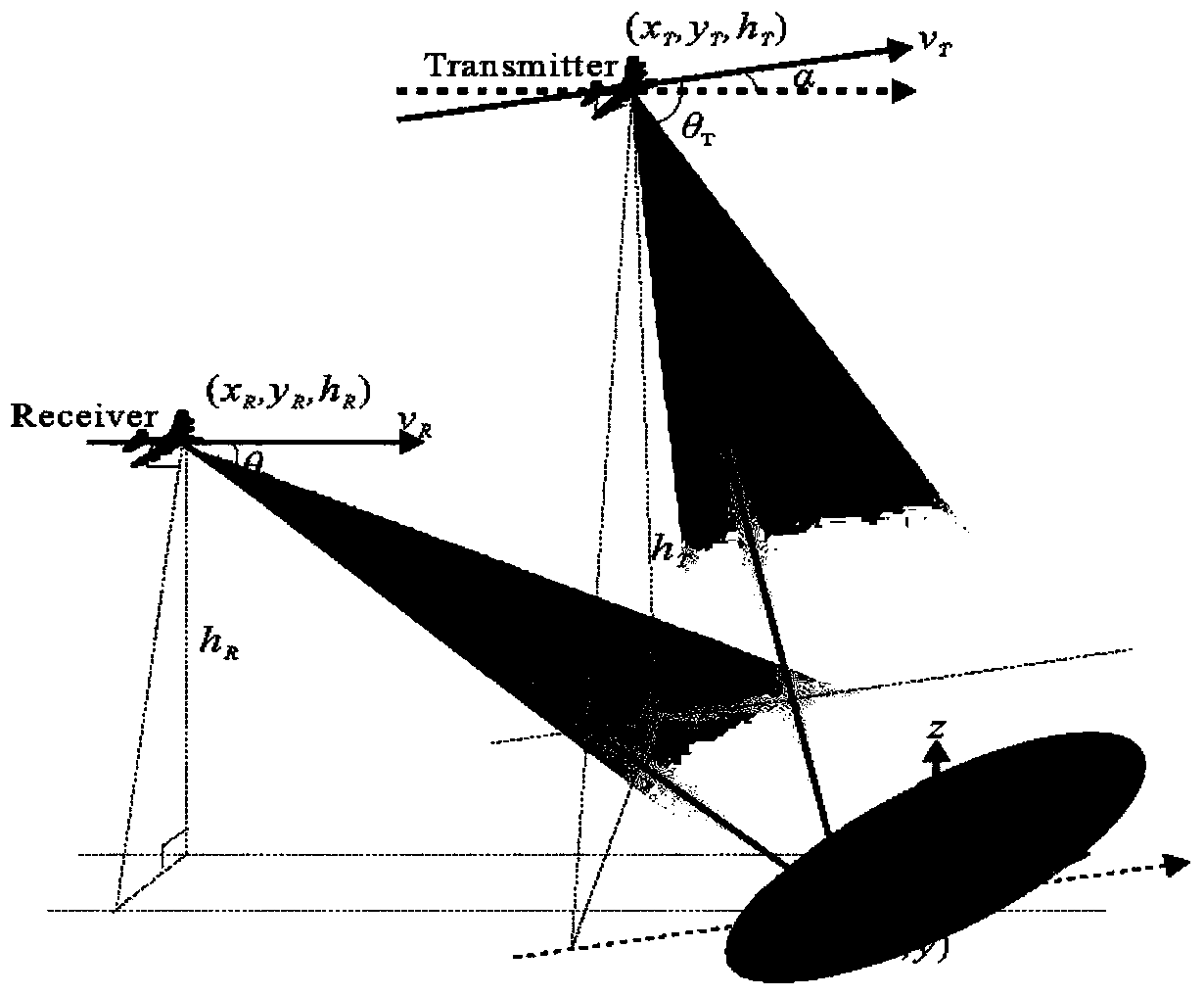 Dual-flight transfer variation bistatic forward-looking synthetic aperture radar imaging method