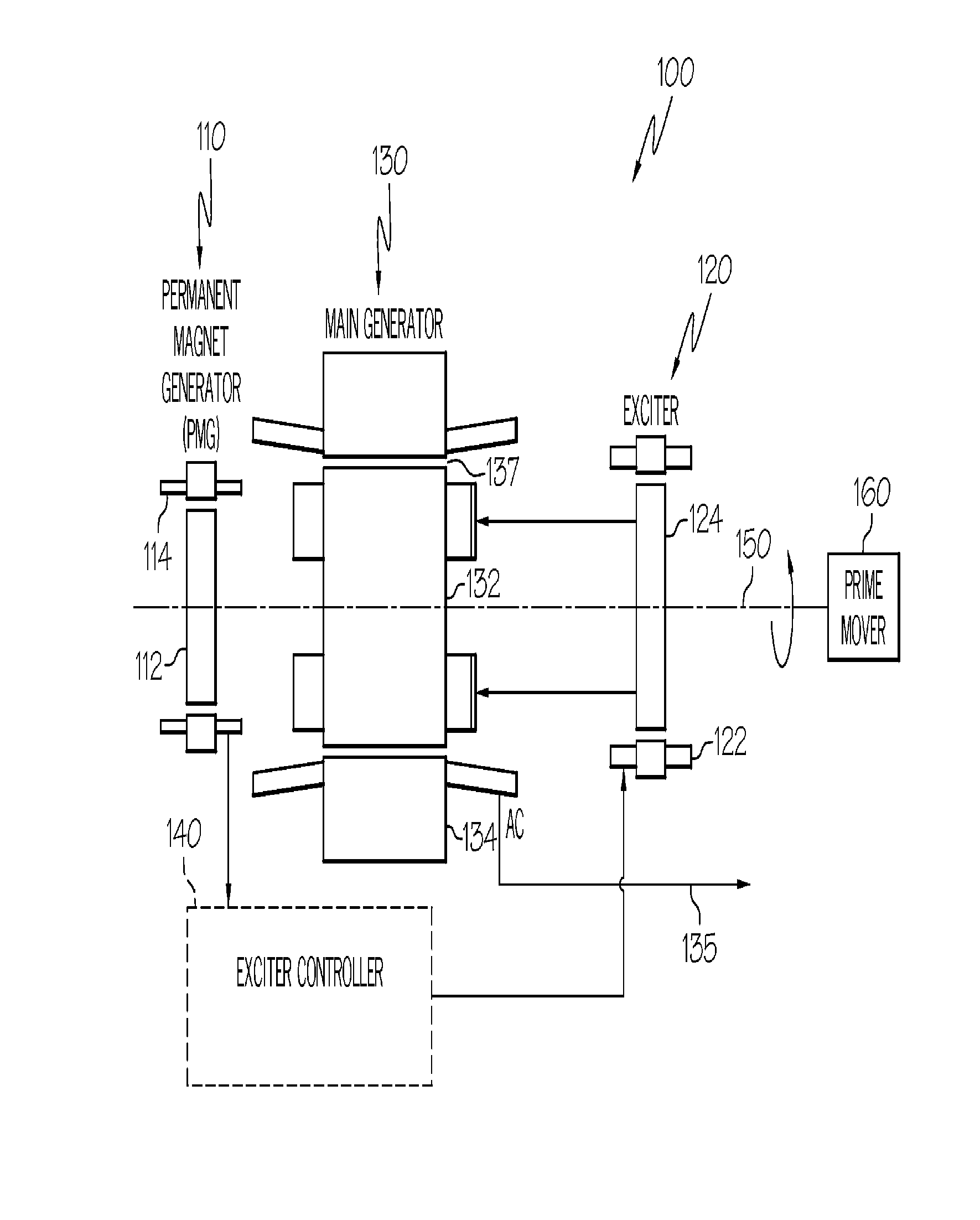 Engine start system with quadrature AC excitation