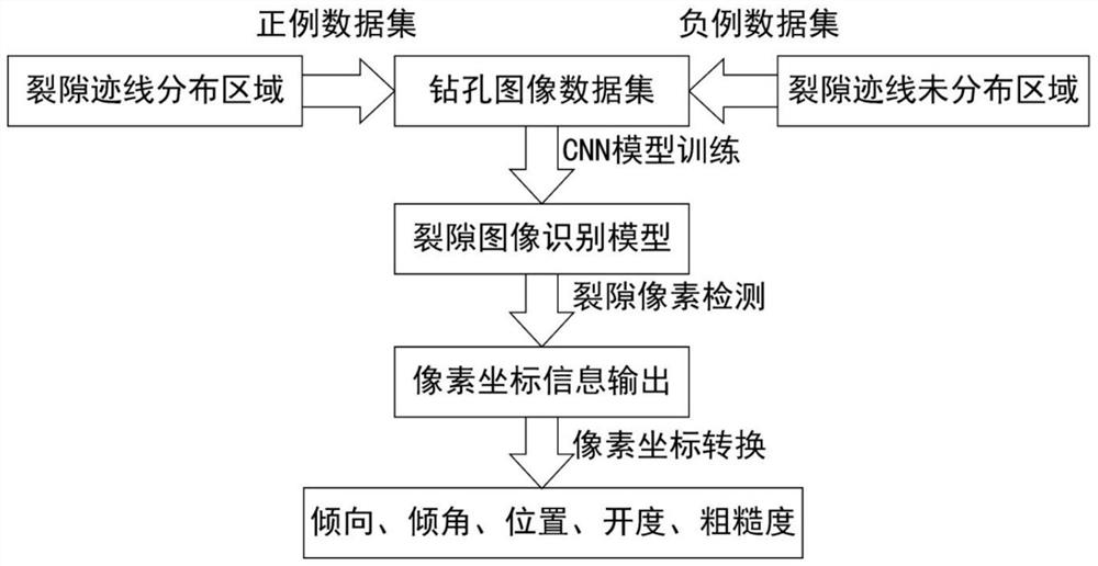 Drilling image crack parameter automatic extraction method based on deep learning