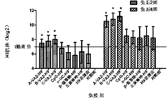 Compound immunopotentiator, inactivated vaccine for poultry, and preparation method thereof