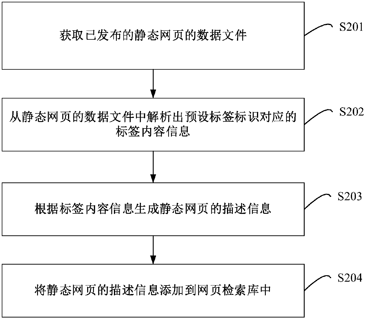 Webpage retrieval method, device and equipment and storage medium