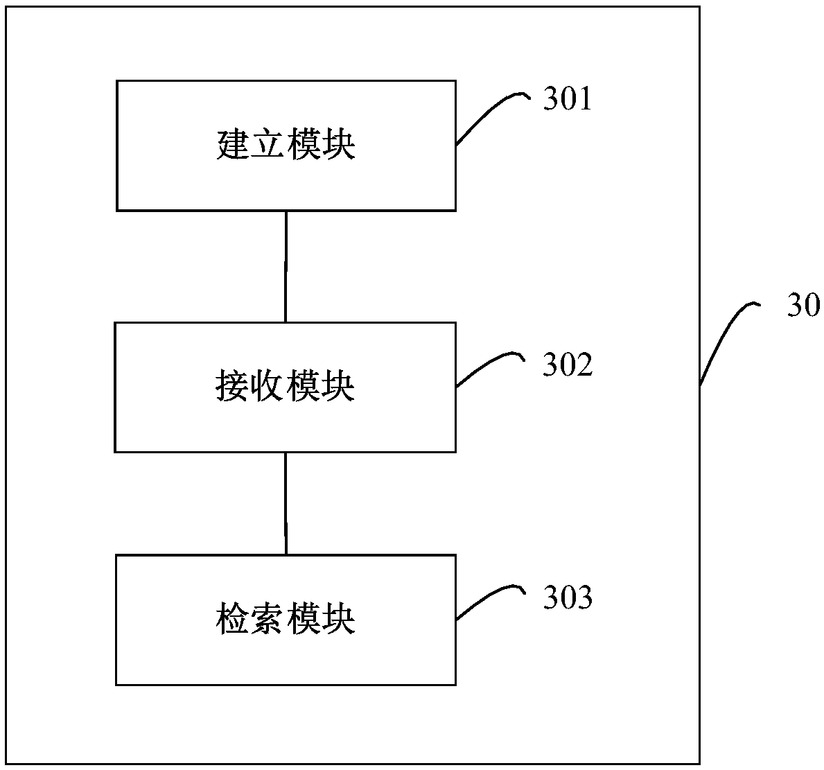 Webpage retrieval method, device and equipment and storage medium