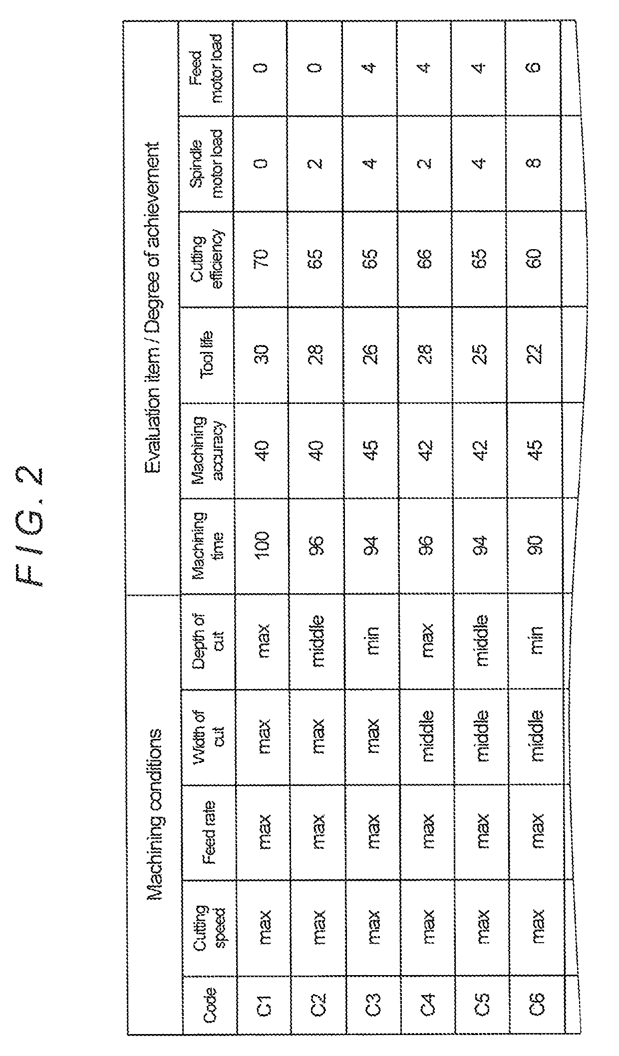 Machining status display apparatus, and NC program generating apparatus and NC program editing apparatus provided with the same