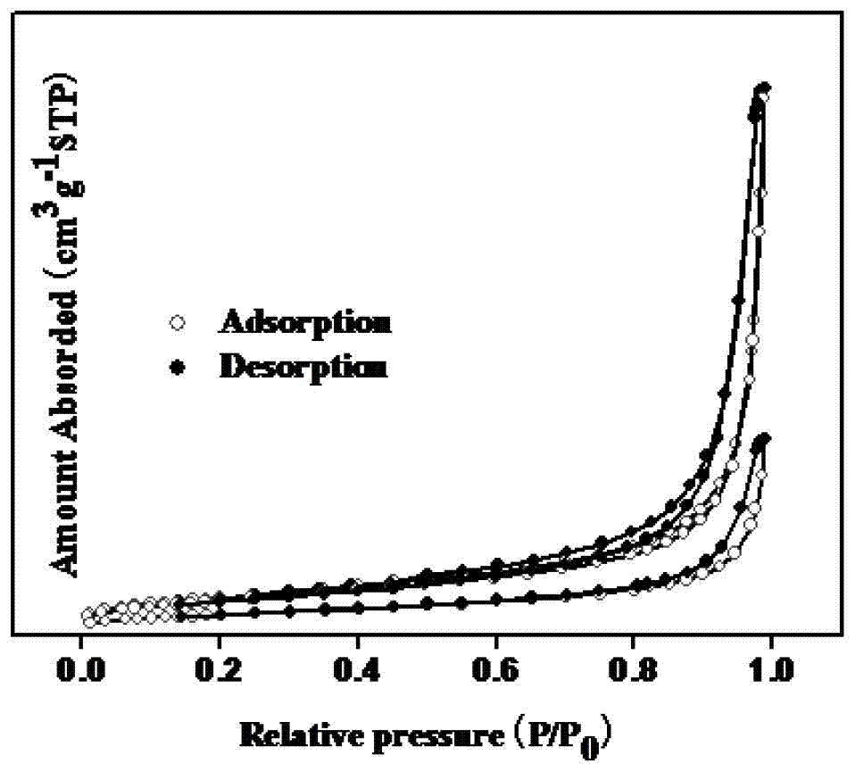 Composite aerogel of graphene/Prussian-blue complexes, and preparation method and application thereof