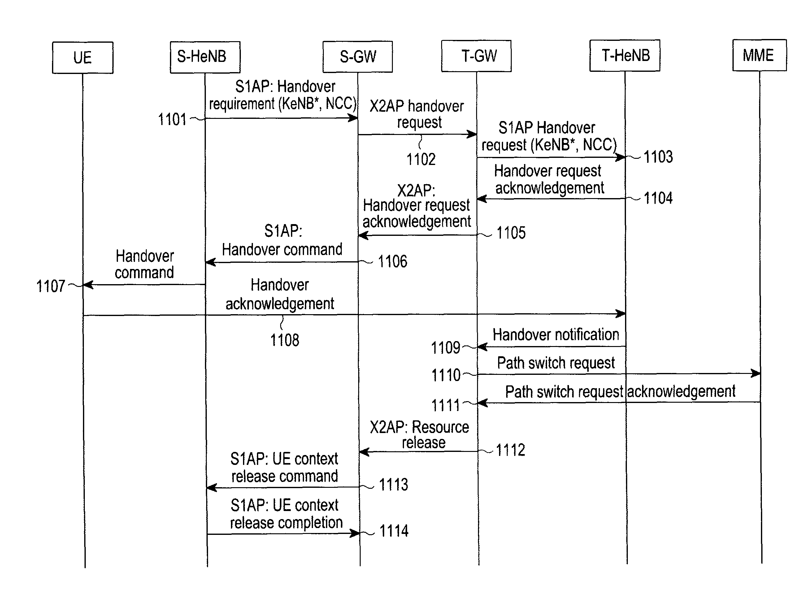 Method and apparatus for performing handover