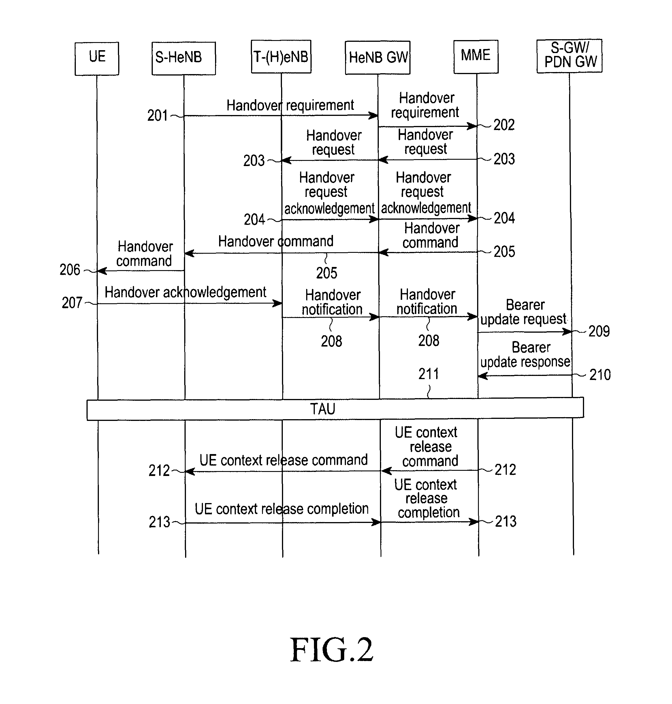 Method and apparatus for performing handover