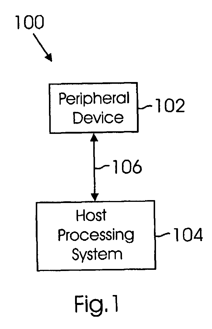 Electronic Signature Security System