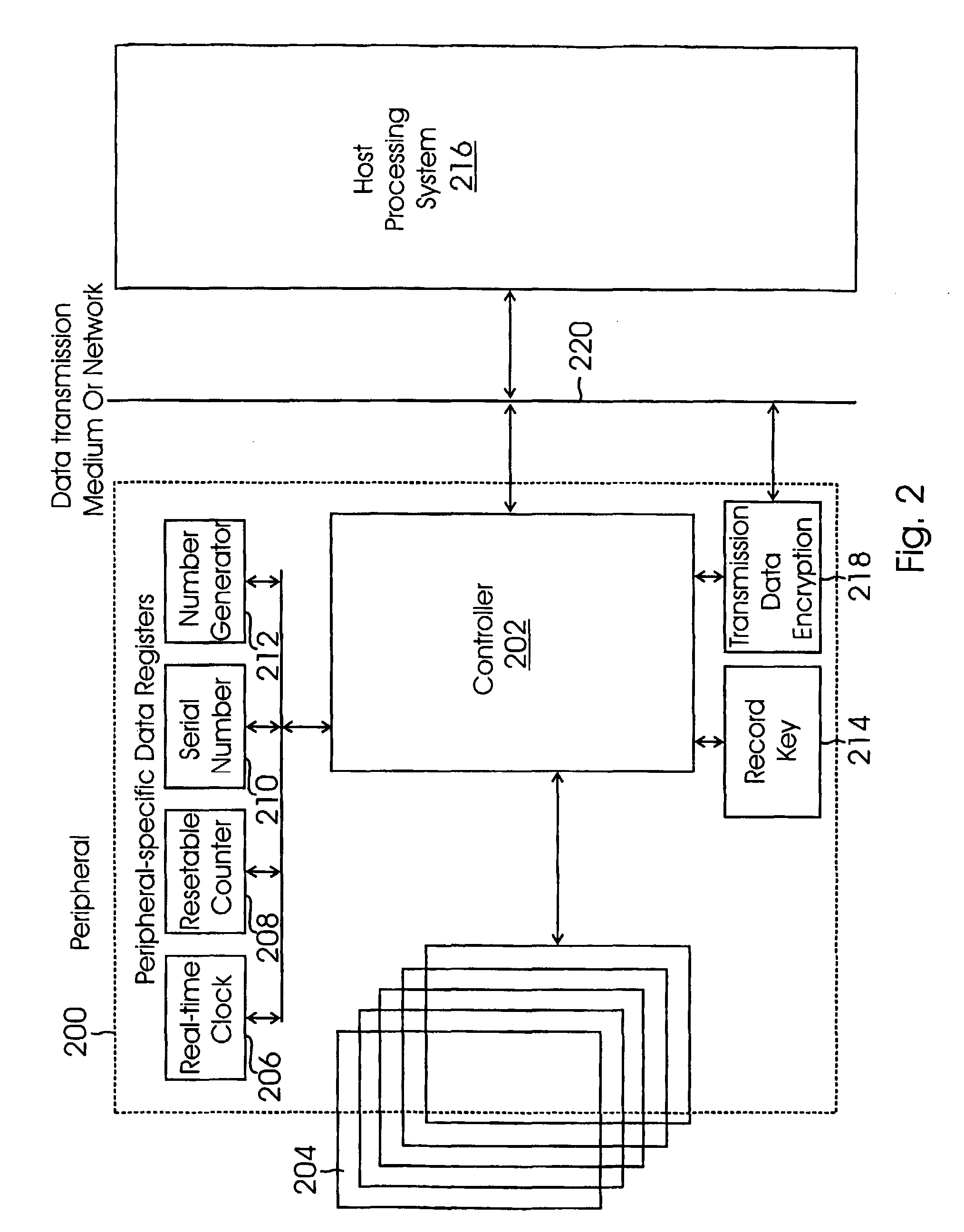 Electronic Signature Security System