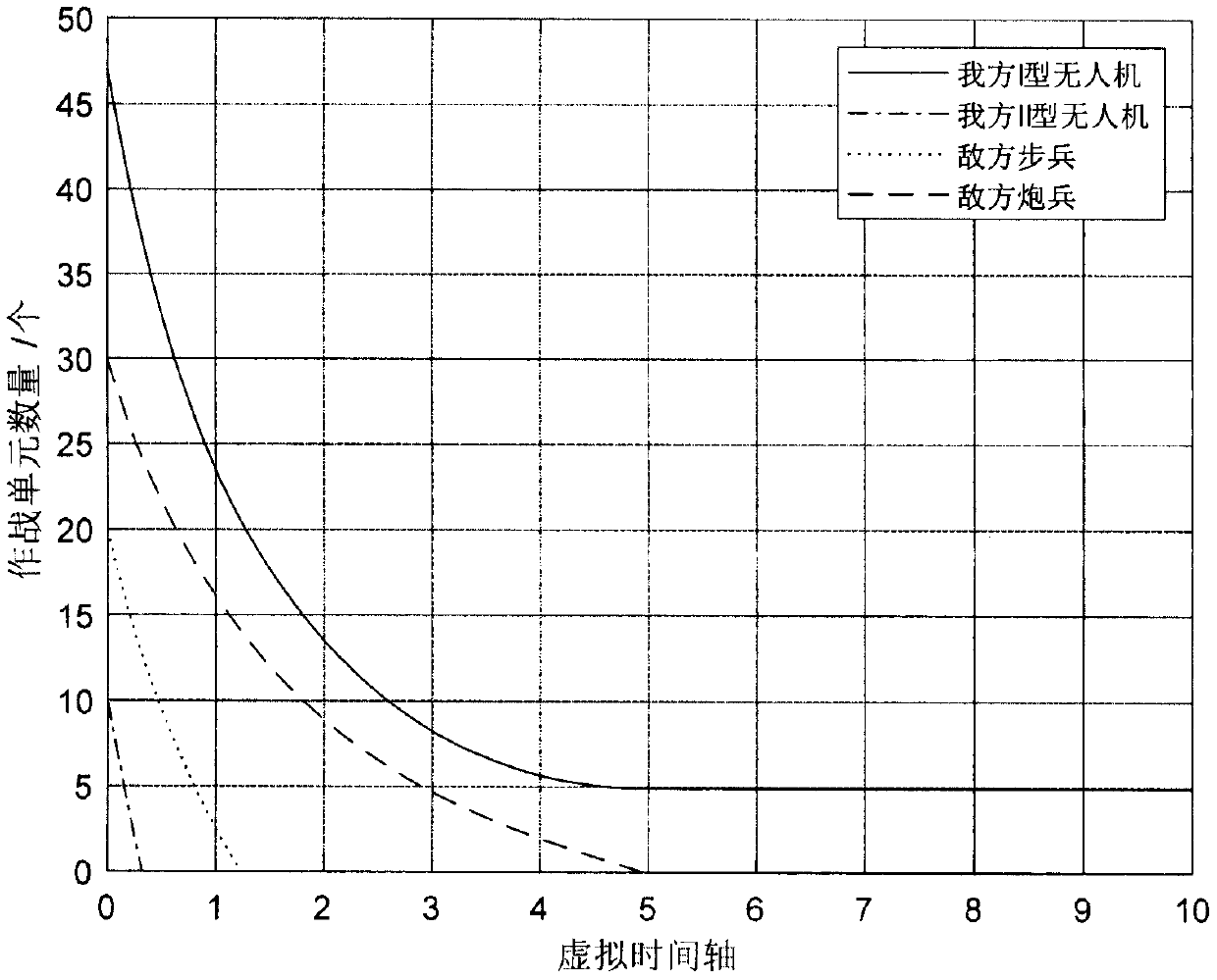 Self-explosion type unmanned aerial vehicle cluster combat troops distribution method based on combat deduction