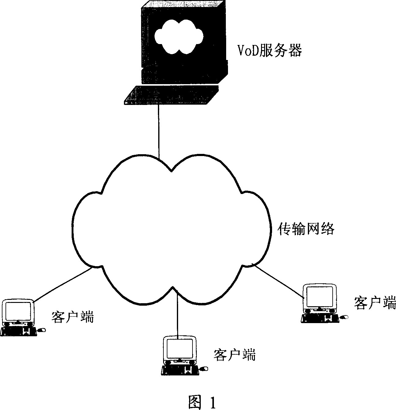 Control method, device and use for video frequency ordering