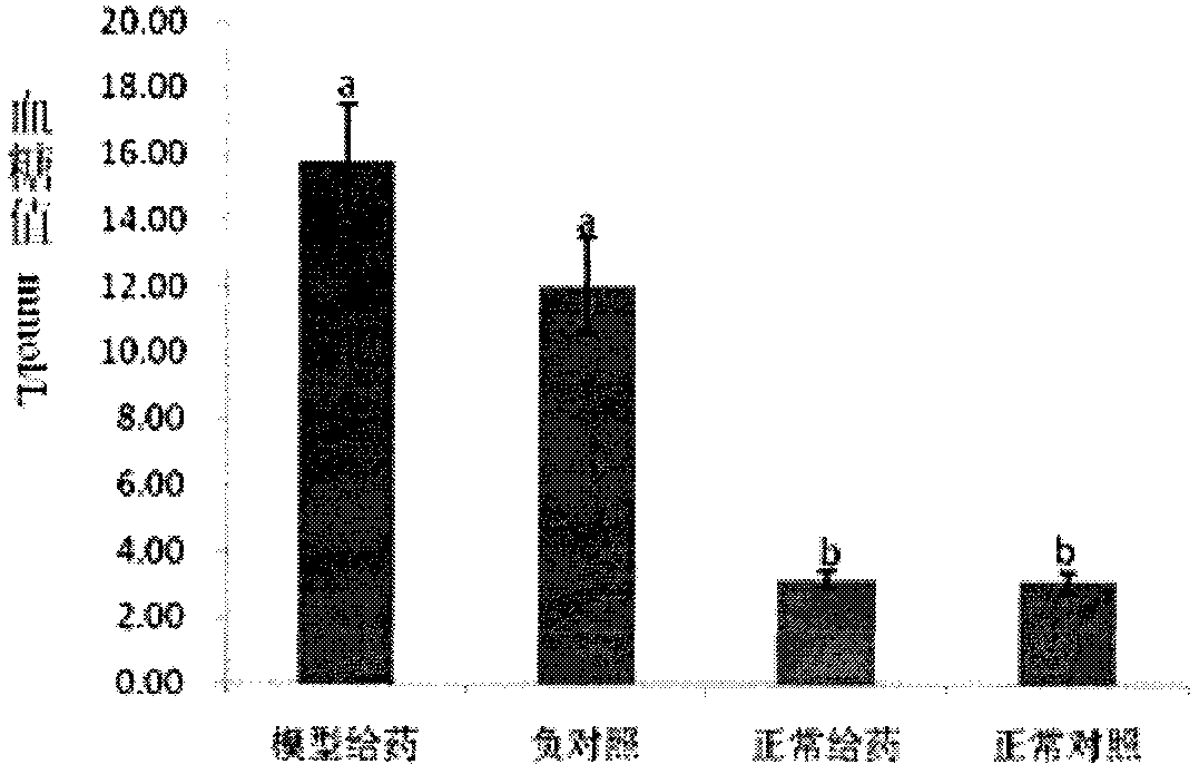 Spirulina beta-renieratene extract and preparation method thereof