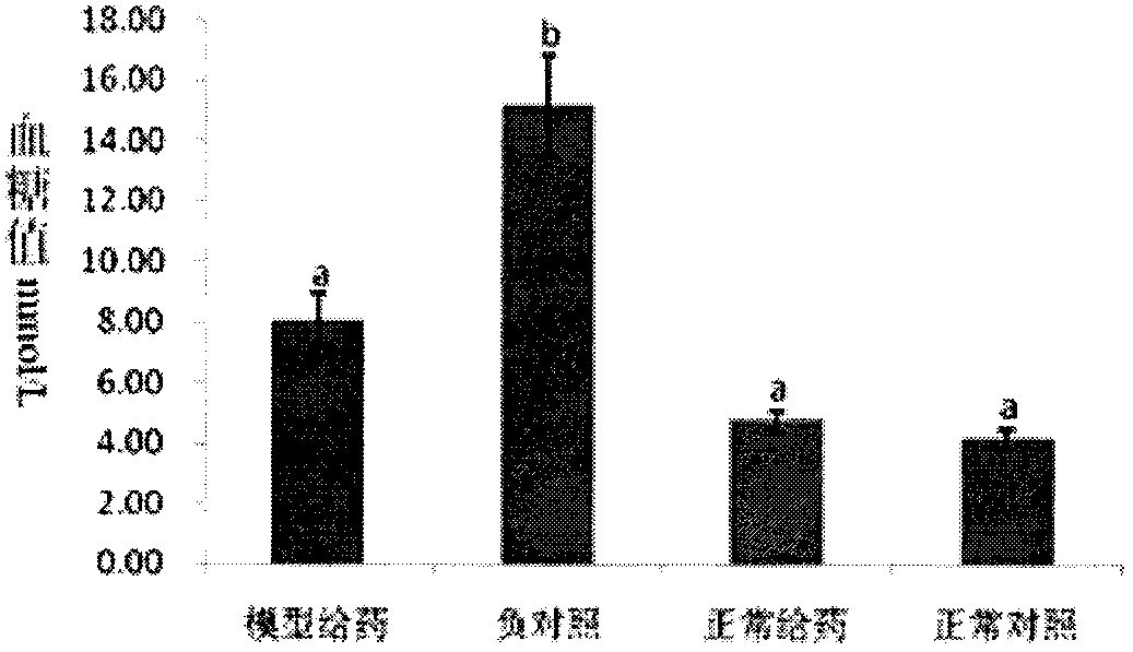 Spirulina beta-renieratene extract and preparation method thereof