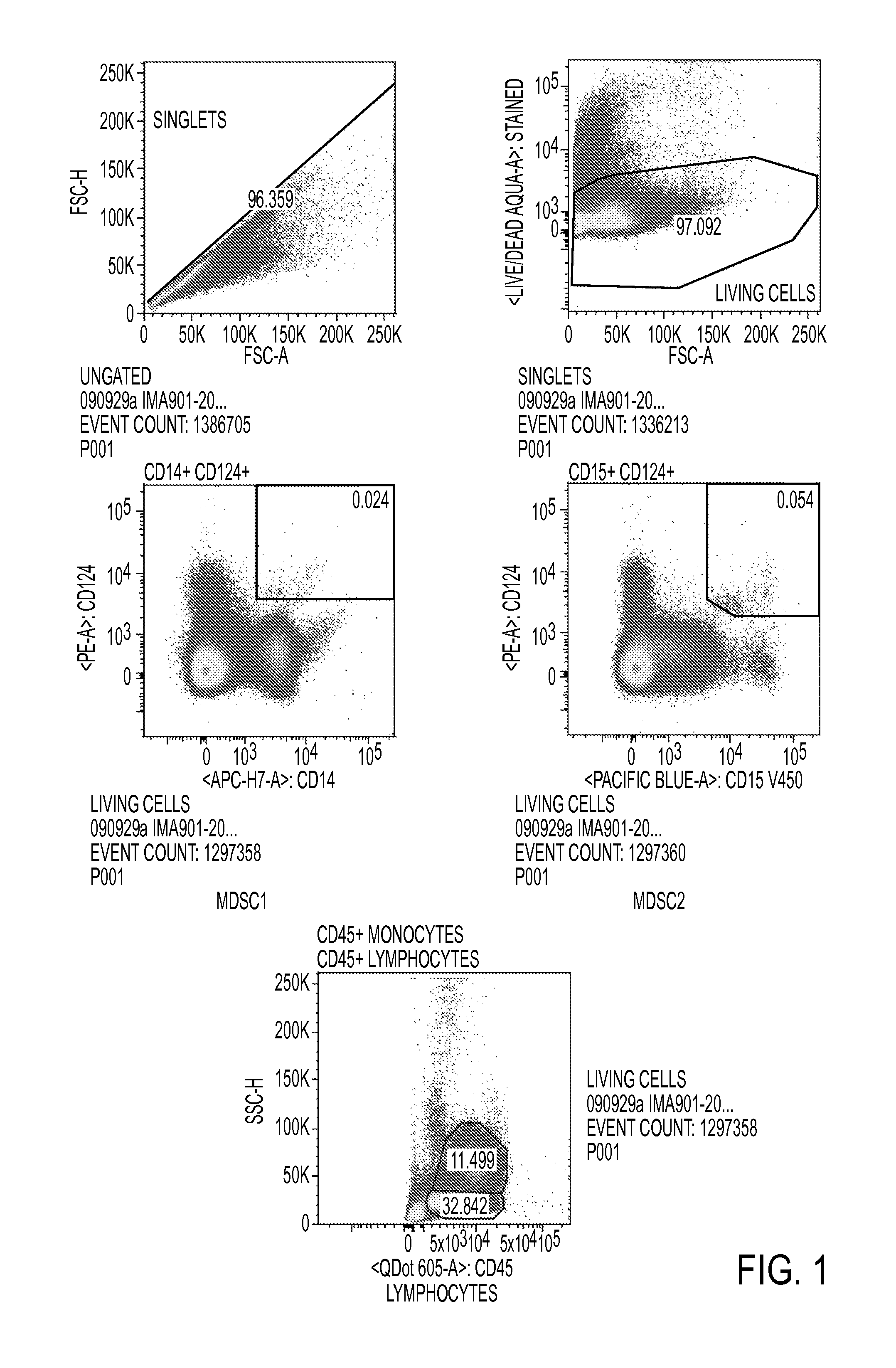 Use of myeloid cell biomarkers for the diagnosis of cancer