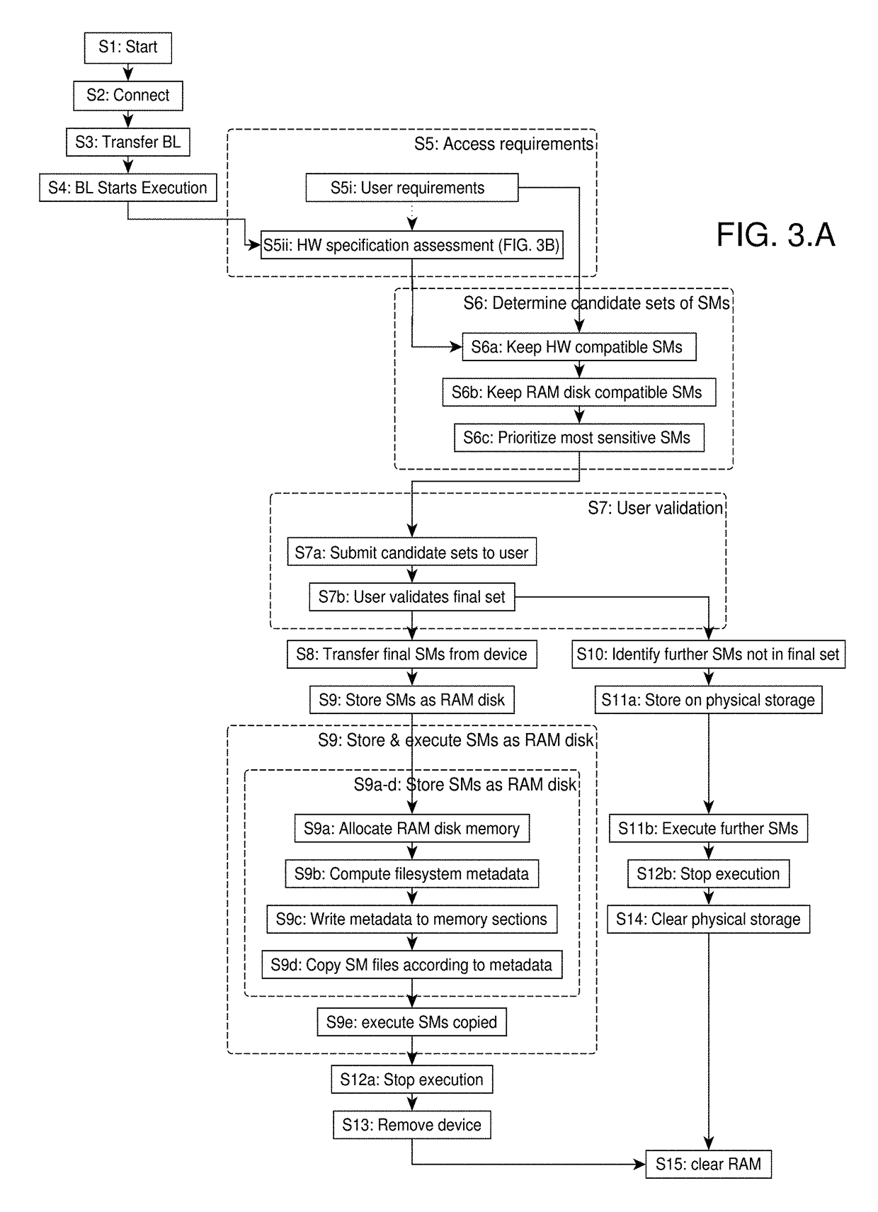 Secure execution of software modules on a computer