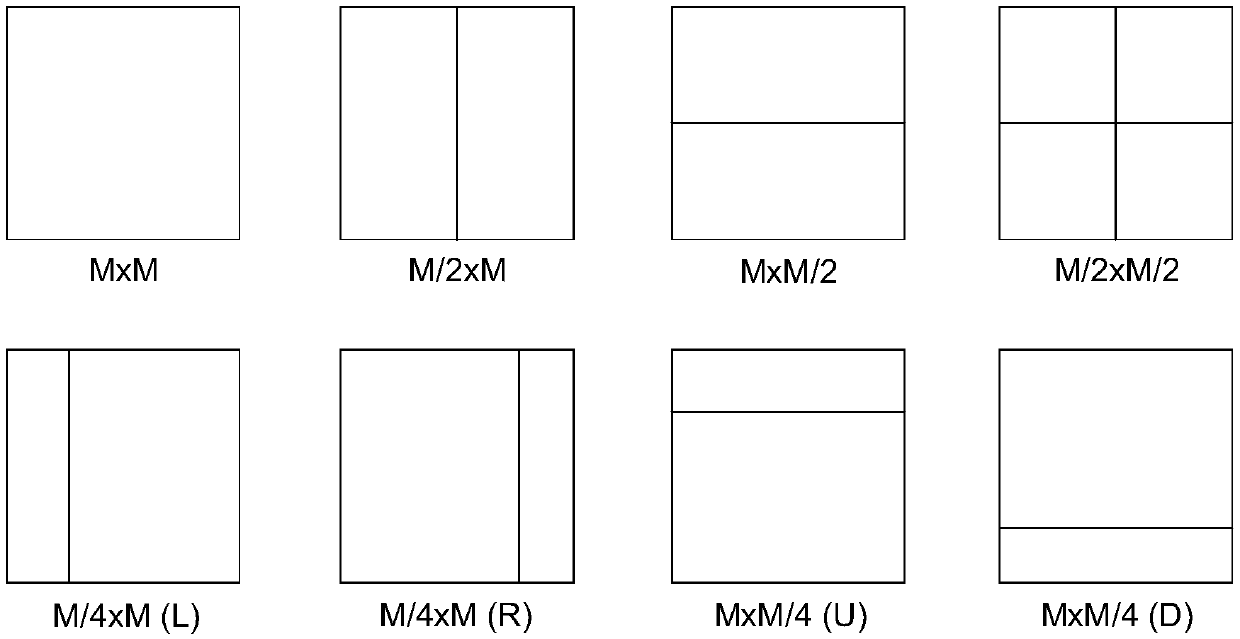 Method of conditional binary tree block partitioning structure for video and image coding