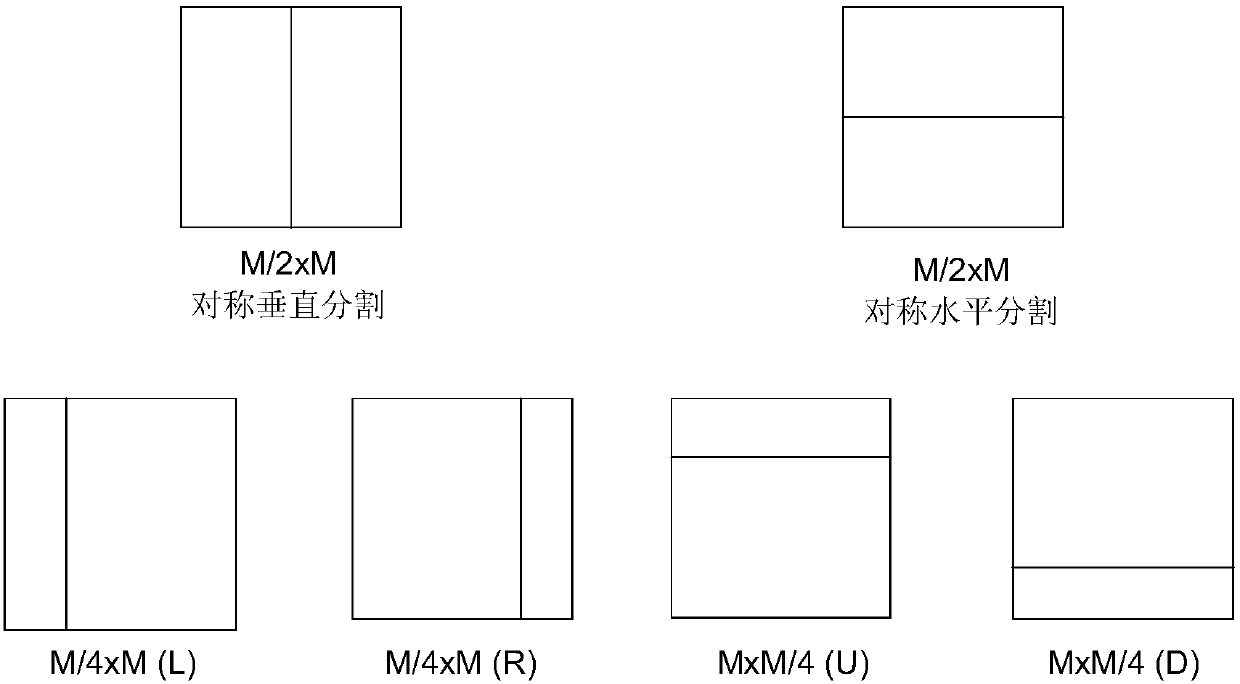 Method of conditional binary tree block partitioning structure for video and image coding