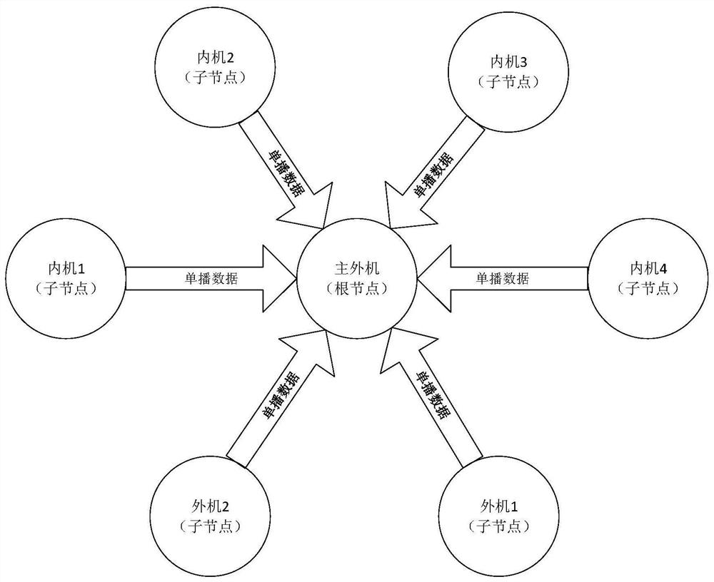 Multi-connection system and data transmission method based on wireless mesh network