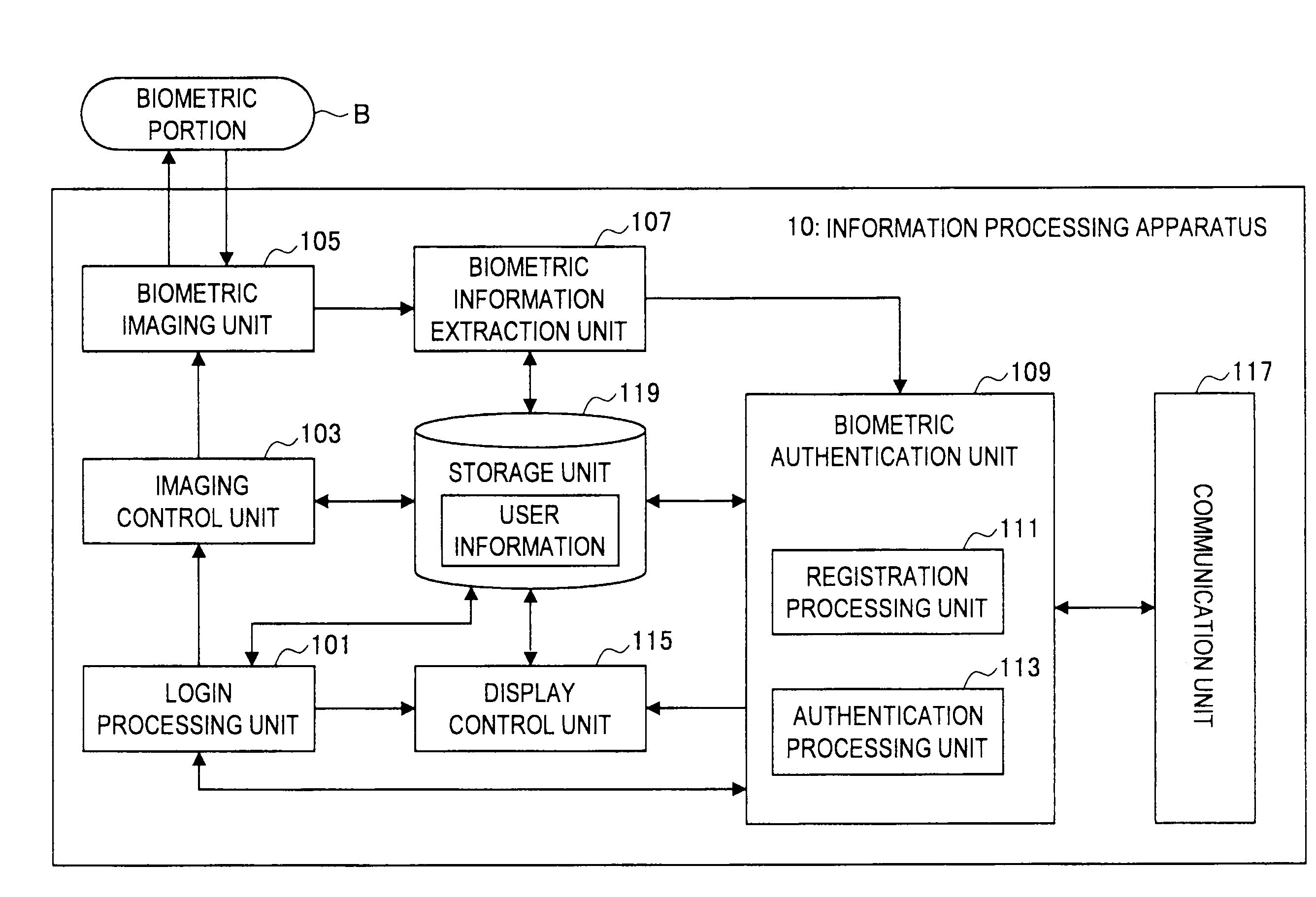 Information processing apparatus, information processing method, and program