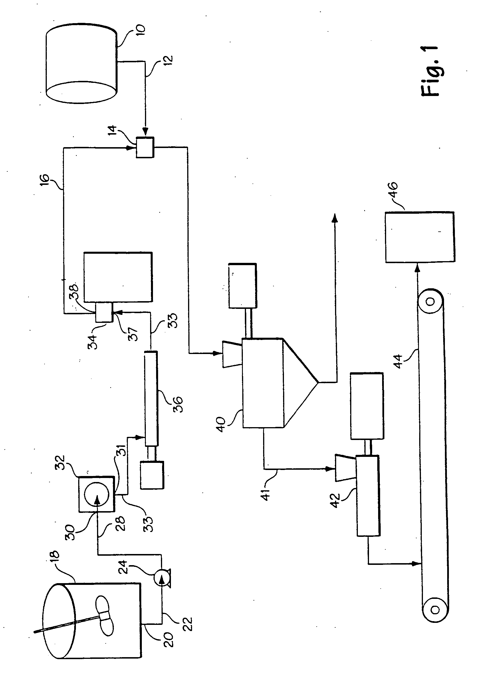 Novel elastomer composites, method and apparatus