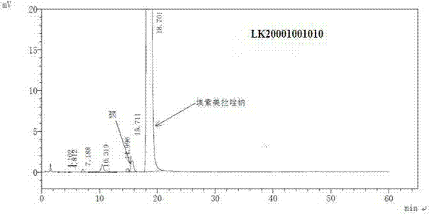 Pharmaceutical composition containing esomeprazole sodium, and preparation method thereof