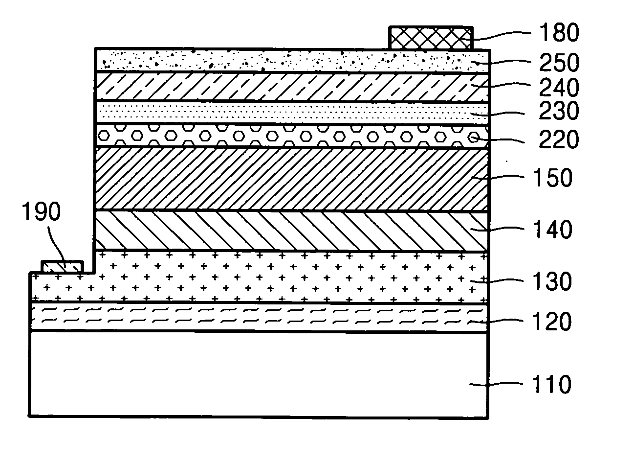 Nitride-based light emitting device and method of manufacturing the same