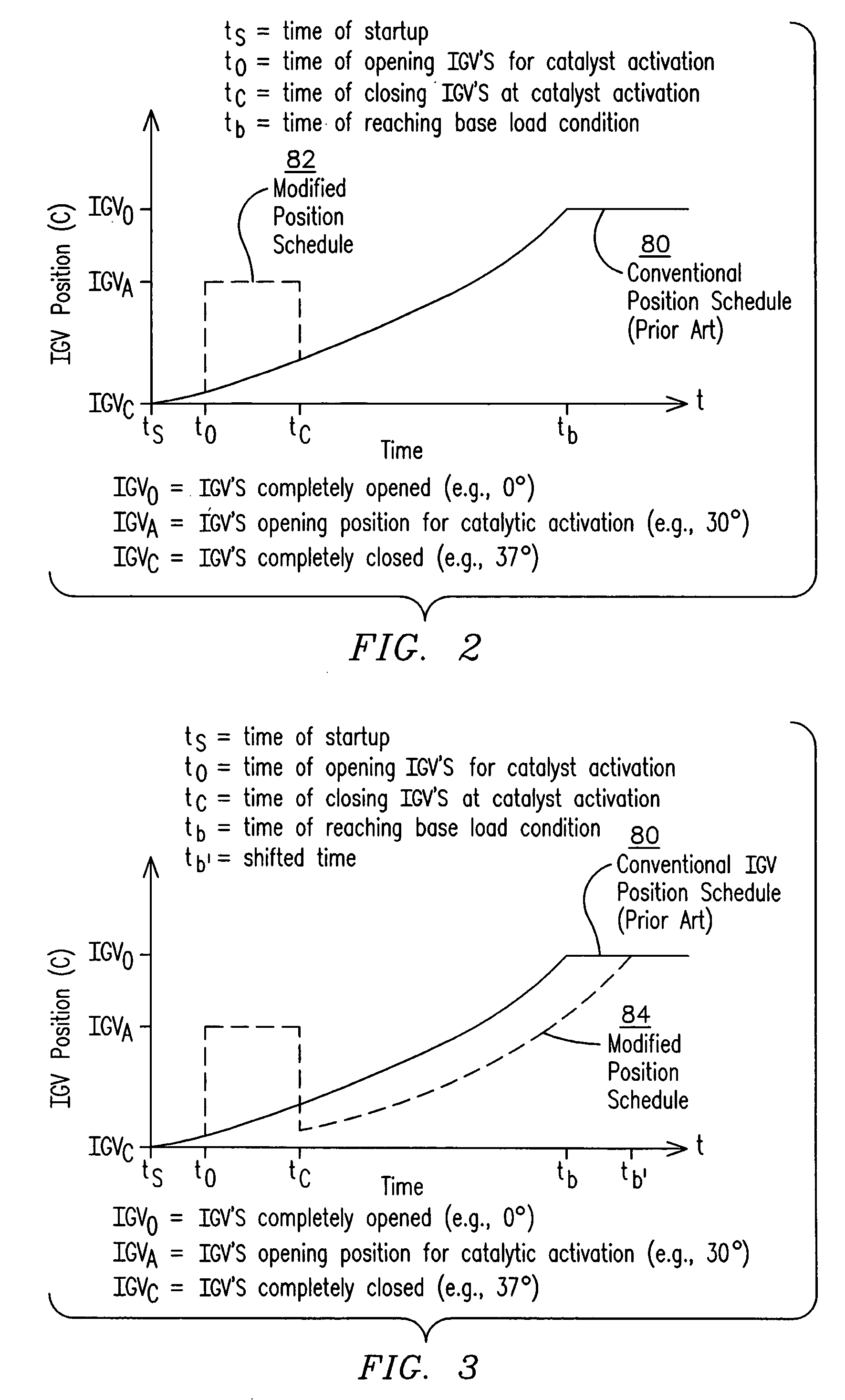 Control of gas turbine for catalyst activation