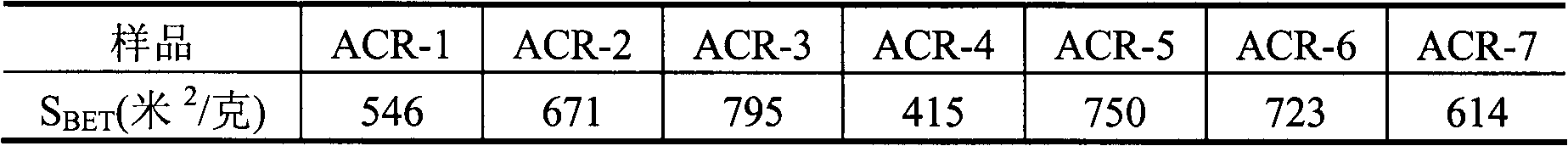 Catalyst for preparing propylene from butane and ethylene and preparation method thereof