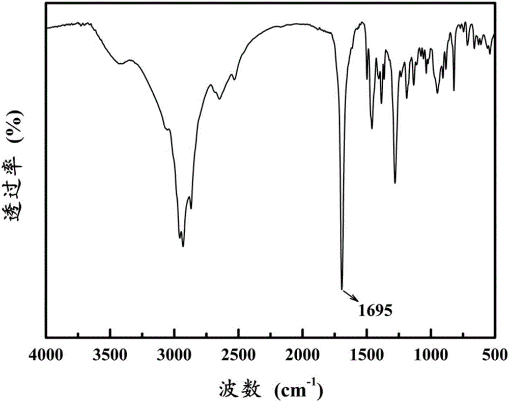 Method of improving dispersity and interface compatibility of graphene in epoxy resin