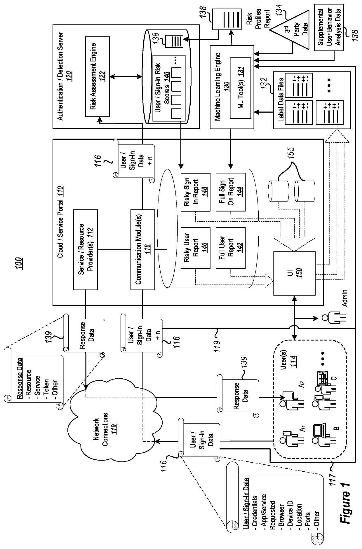 Crowdsourced, self-learning security system through smart feedback loops