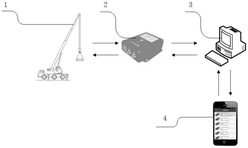 Engineering machinery driver identity recognition system and method