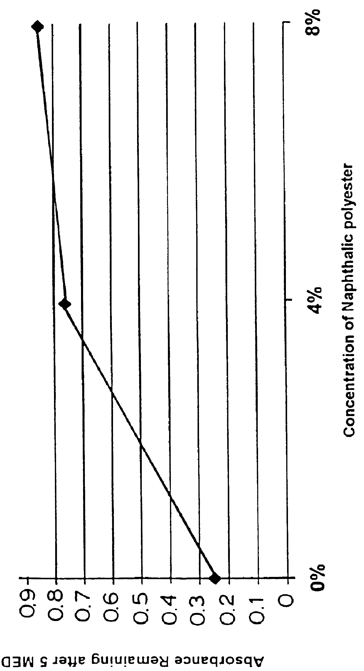 Photostable sunscreen compositions containing dibenzoylmethane derivative, e.g., PARSOL TM 1789, and diesters of naphthalene dicarboxylic acid photostabilizers and enhancers of the sun protection factor (SPF)