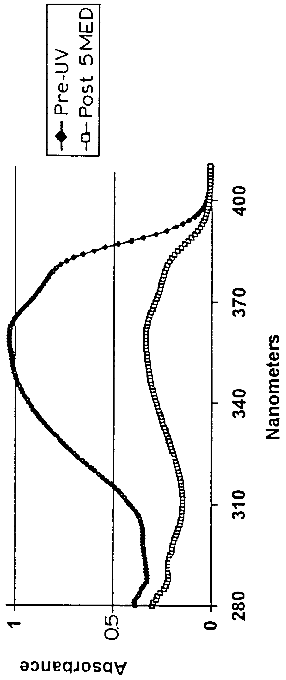 Photostable sunscreen compositions containing dibenzoylmethane derivative, e.g., PARSOL TM 1789, and diesters of naphthalene dicarboxylic acid photostabilizers and enhancers of the sun protection factor (SPF)