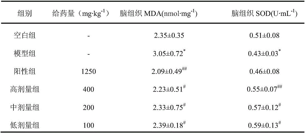 Application of total saponins in radix polygalae to anti-aging and immunoregulation