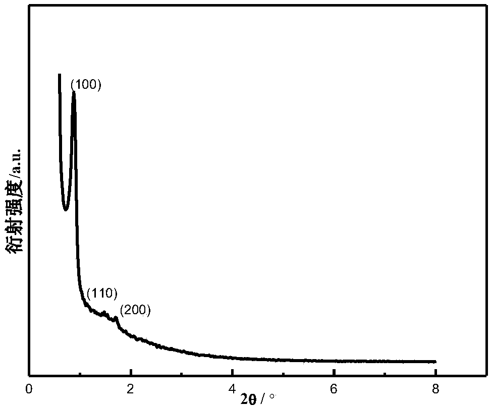 A kind of so3h-sba-15 molecular sieve catalyst that catalyzes the synthesis of t-butyl carboxylate from isobutene and carboxylic acid and its preparation method and application