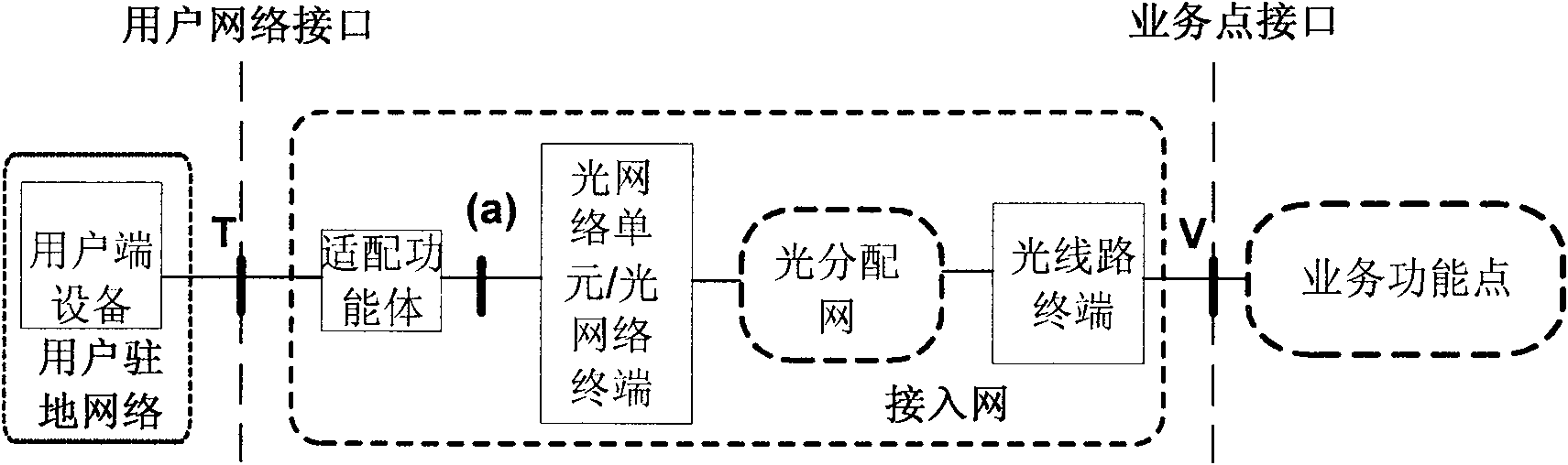 Method, device and system for carrying MPLS messages in PON