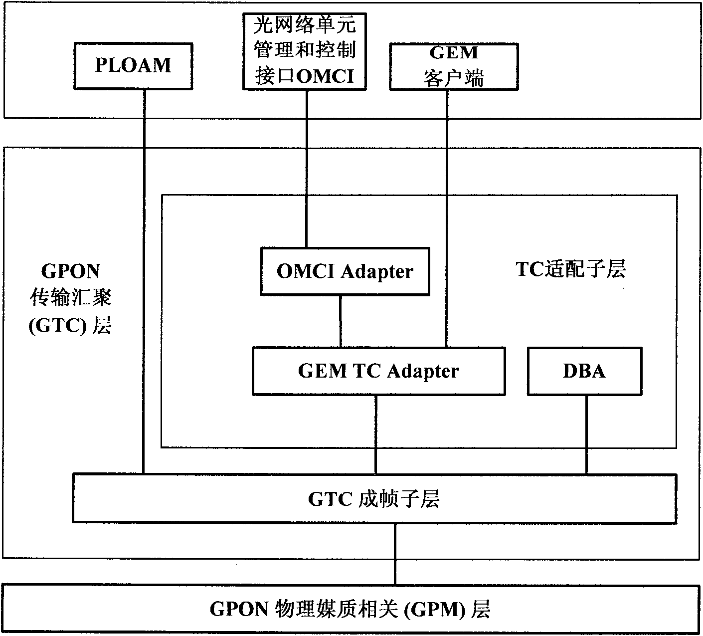 Method, device and system for carrying MPLS messages in PON