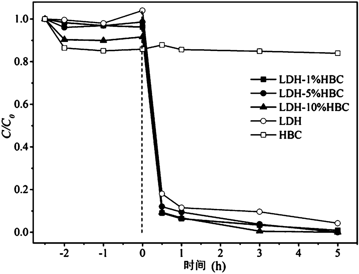 Layered dual-metal hydroxide composite material as well as preparation and application thereof