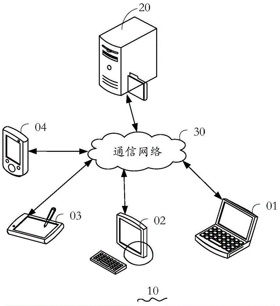 Exception handling method, exception handling system and exception handling server for webpage front end