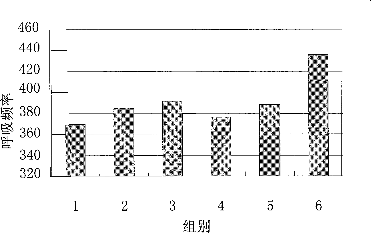 Applications of thymic peptide beta4 in preparing medicament for preventing and treating bronchial asthma