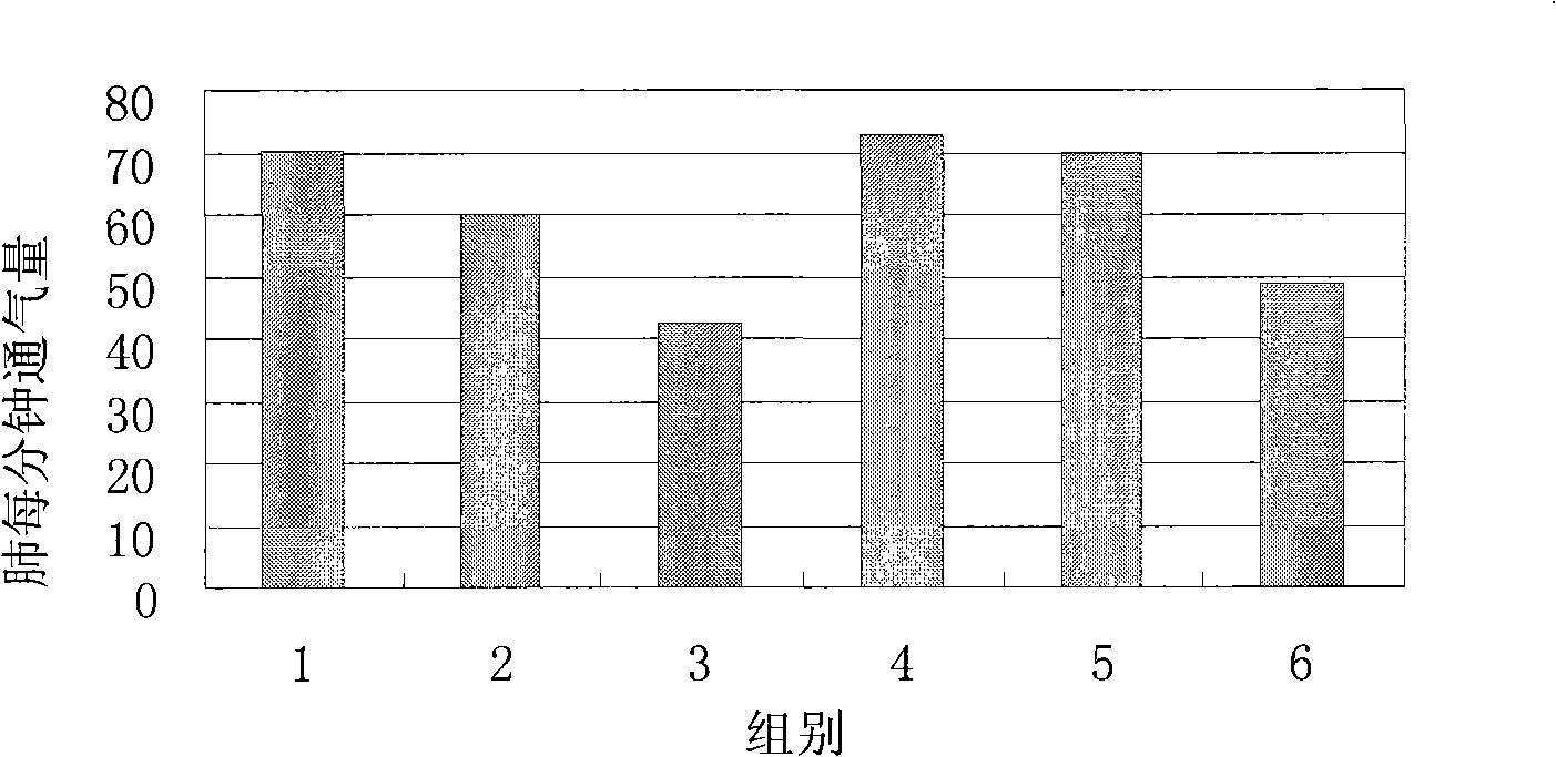 Applications of thymic peptide beta4 in preparing medicament for preventing and treating bronchial asthma